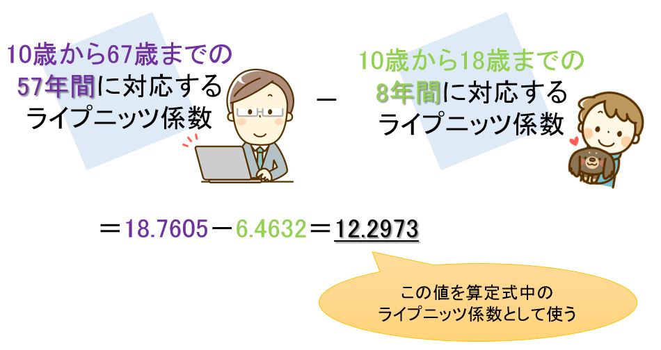 ライプニッツ係数の求め方の式