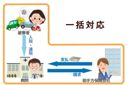 一括対応とは
