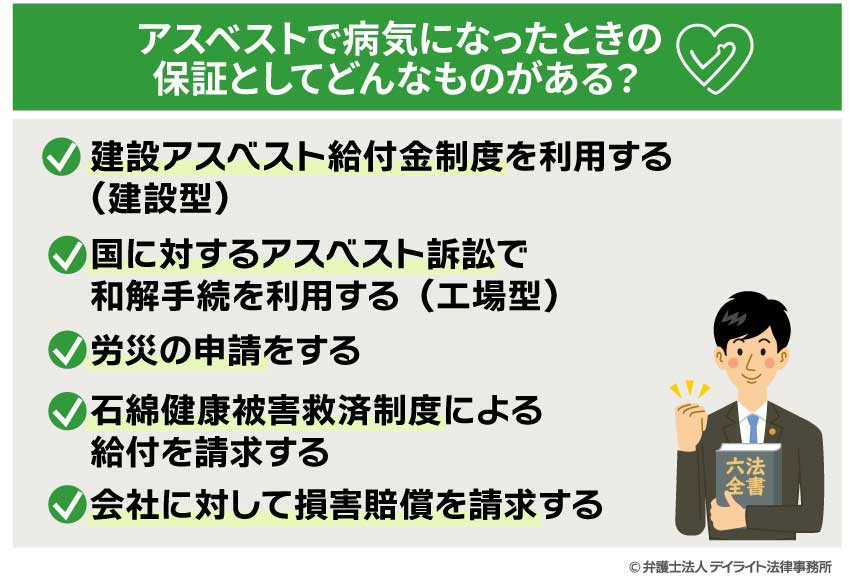 アスベストで病気になったときの保証制度