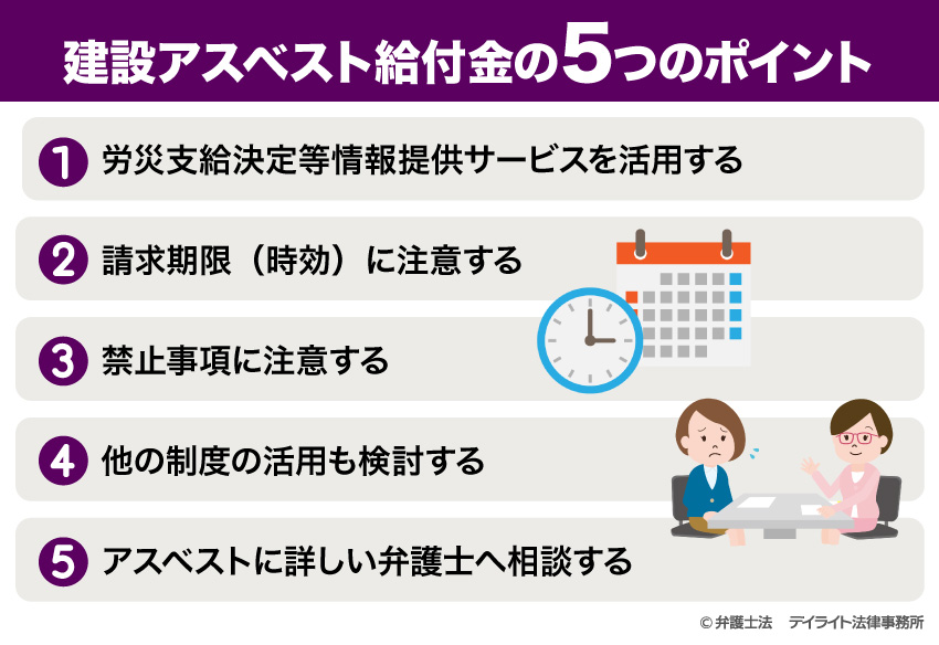 建設アスベスト給付金の5つのポイント