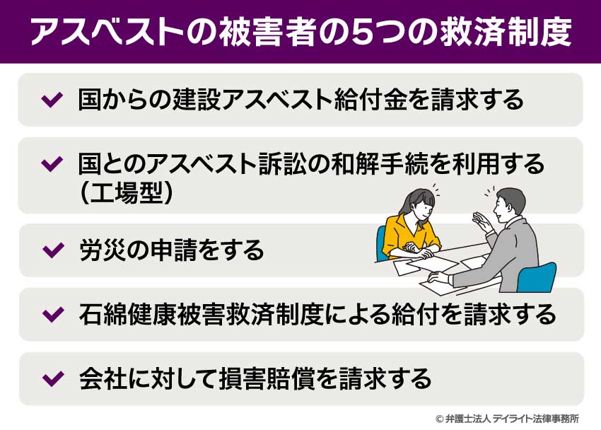 アスベストの被害者の5つの救済制度