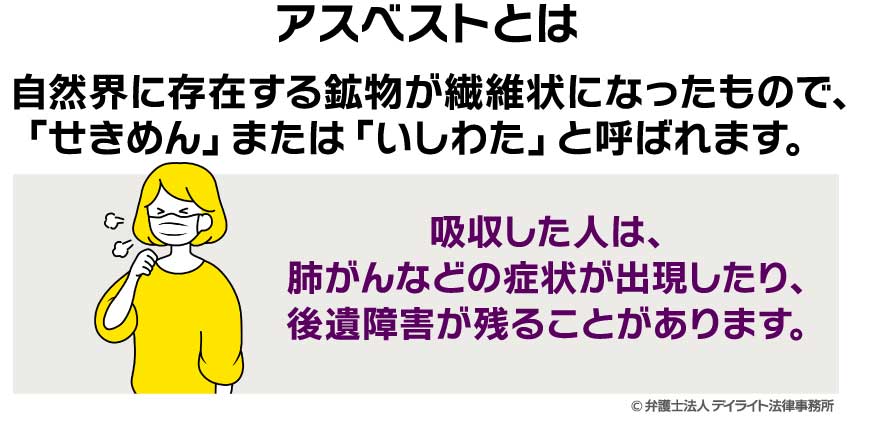 アスベストとは