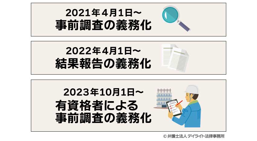 アスベストの調査が法律により義務化