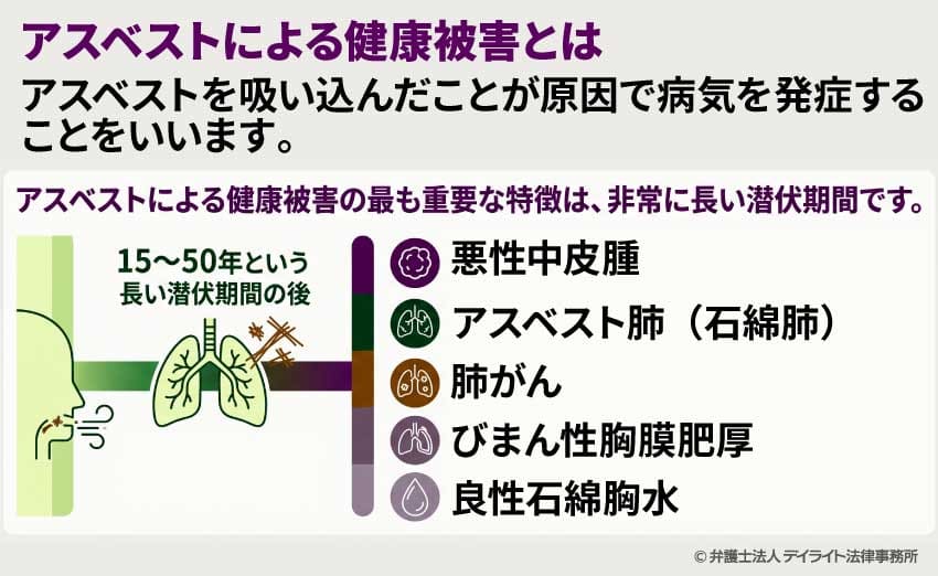 アスベストによる健康被害とは?
