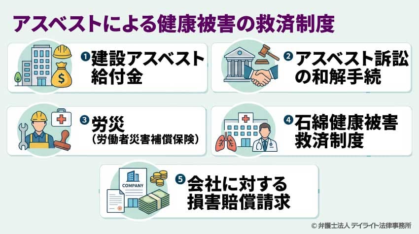 アスベストによる健康被害の救済制度