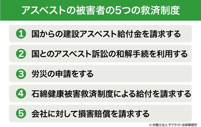 アスベストの被害者の5つの救済制度