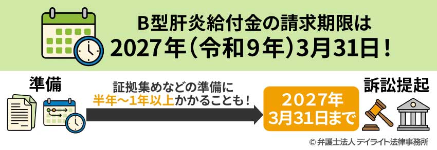 B型肝炎給付金の請求期限は2027年（令和9年）3月31日