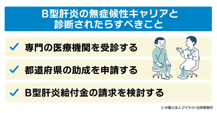 B型肝炎の無症候性キャリアと 診断されたらすべきこと