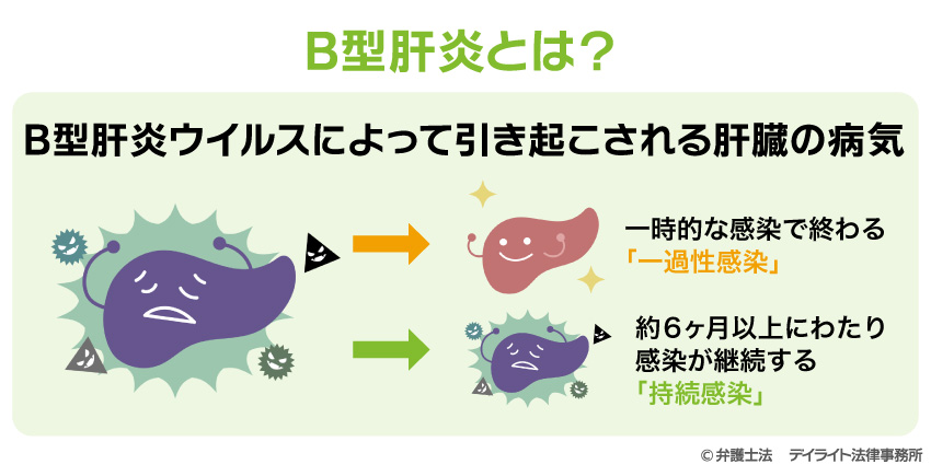 B型肝炎とは