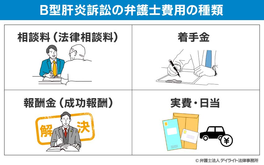 B型肝炎訴訟の弁護士費用の種類