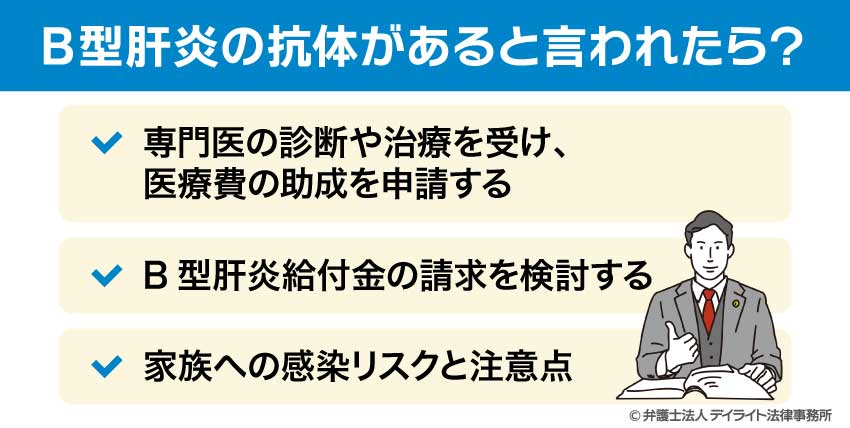 B型肝炎の抗体があると言われたら？