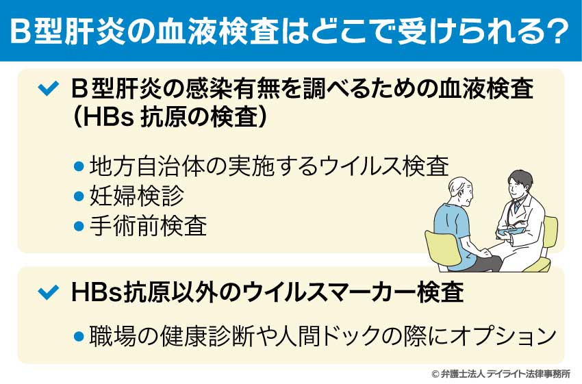 B型肝炎の血液検査はどこで受けられる？
