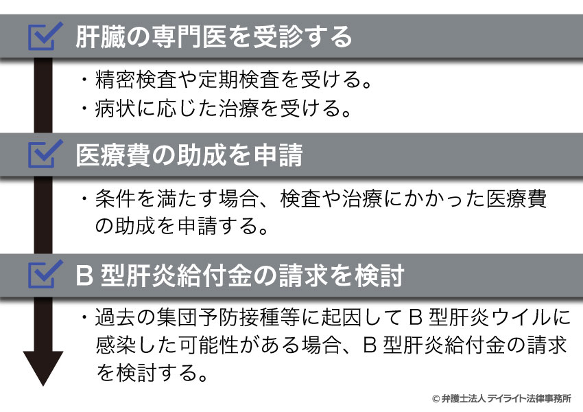 検査結果でB型肝炎と判明した場合の対応の流れ