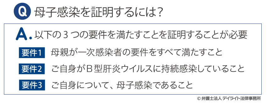 母子感染を証明する方法