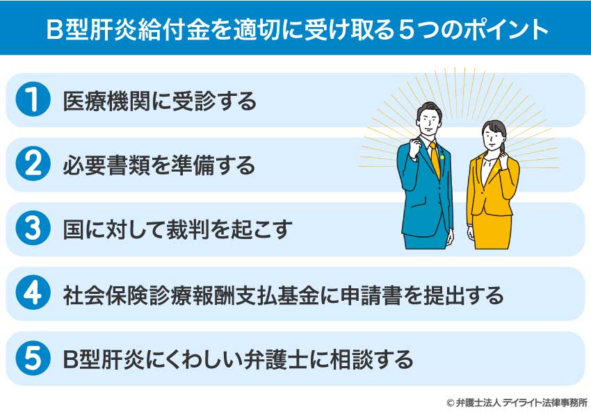 B型肝炎給付金を適切に受け取る5つのポイント