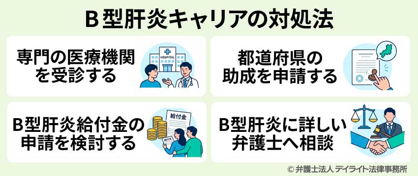 B型肝炎キャリアの対処法