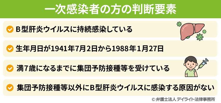 一次感染者の方の判断要素