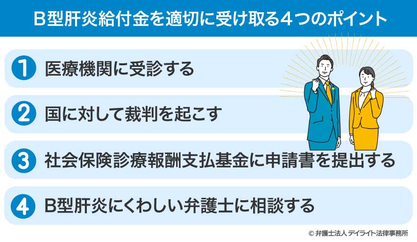 B型肝炎給付金を適切に受け取る4つのポイント