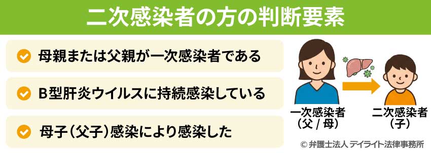 二次感染者の方の判断要素