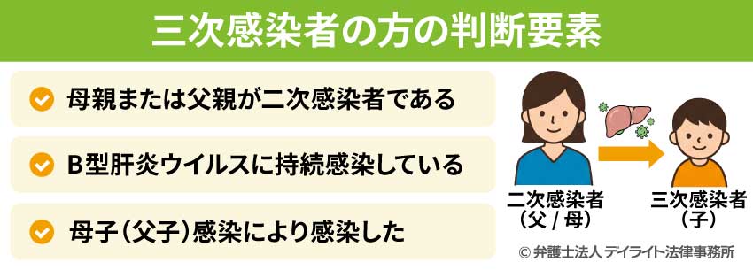 三次感染者の方の判断要素