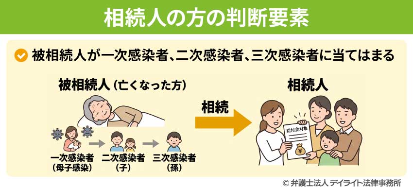 相続人の方の判断要素