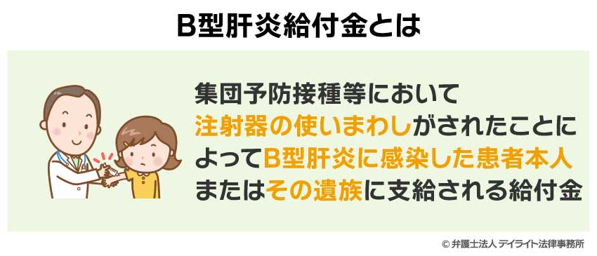 B型肝炎給付金とは