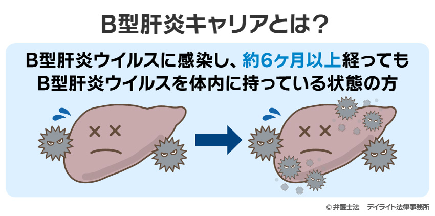 B型肝炎キャリアとは？