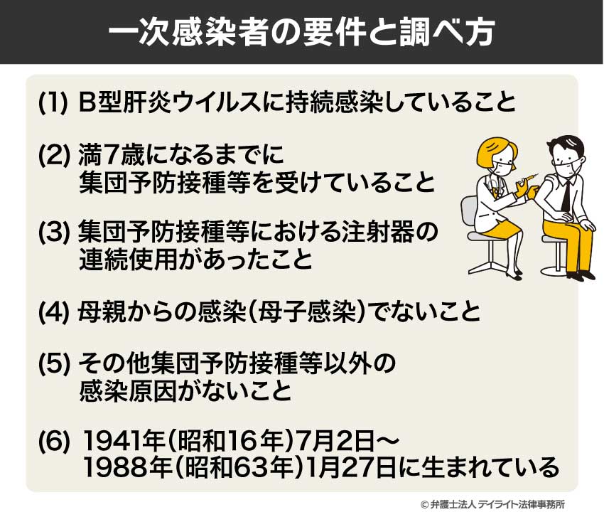 一次感染者の要件と調べ方