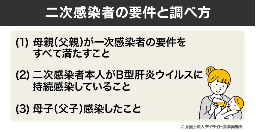 二次感染者の要件と調べ方
