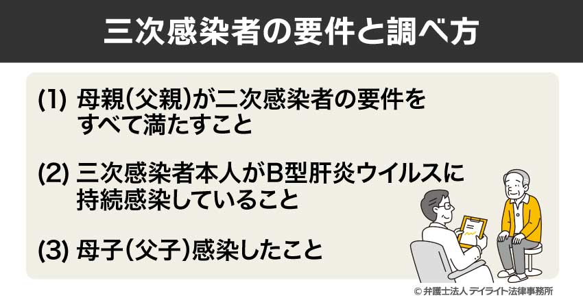 三次感染者の要件と調べ方