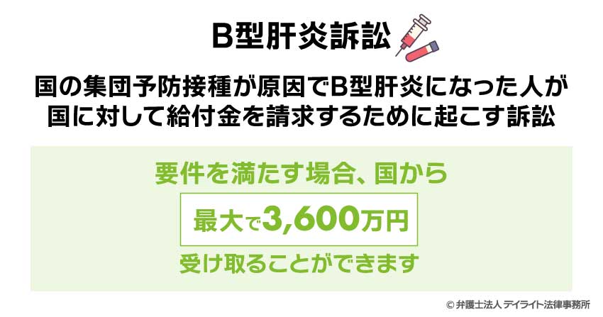 B型肝炎訴訟とは？