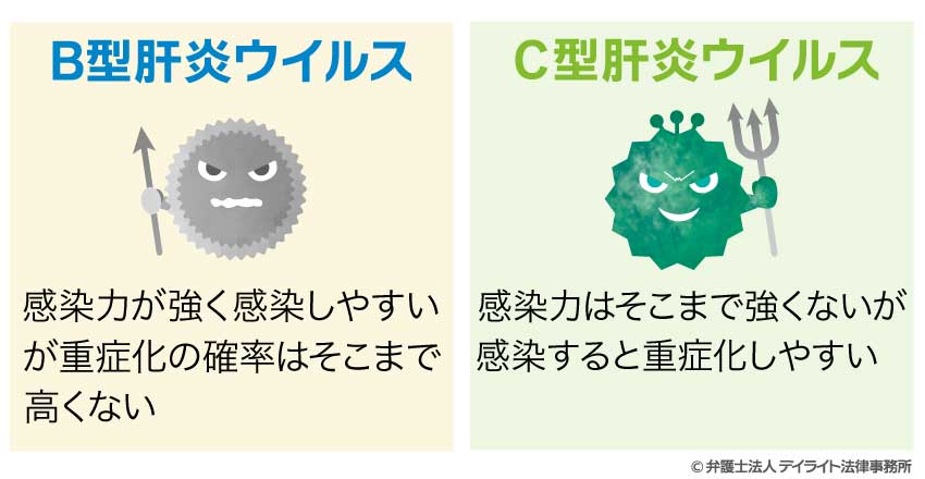 B型肝炎とC型肝炎の違い