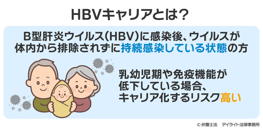 HBVキャリアとは？