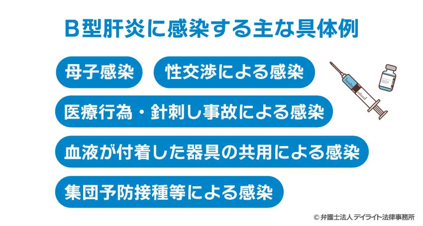 B型肝炎に感染する主な具体例