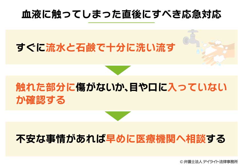 血液に触ってしまった直後にすべき応急対応