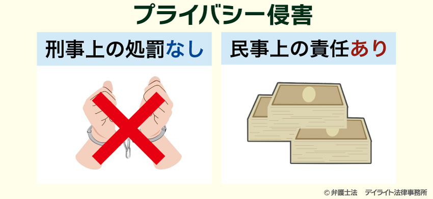 プライバシー侵害の責任