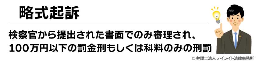 略式起訴とは