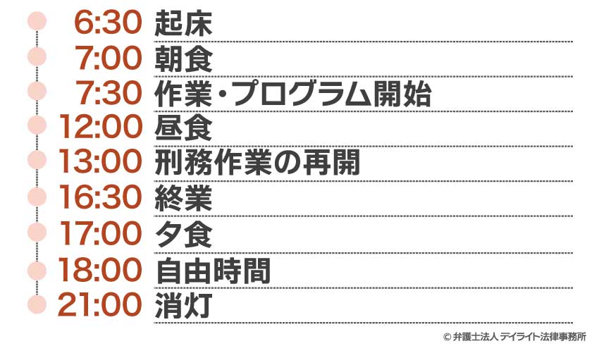 刑務所の1日のスケジュール例