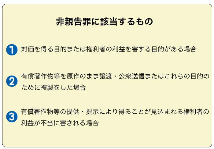 非親告罪に該当する要件
