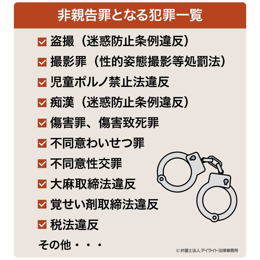 非親告罪となる犯罪一覧