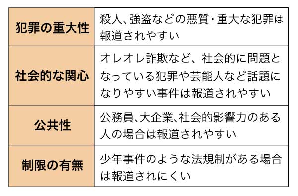 性犯罪を起こす加害者の心理にあるのは 支配 性犯罪はなくせるか ひだかあさんの犯罪心理学