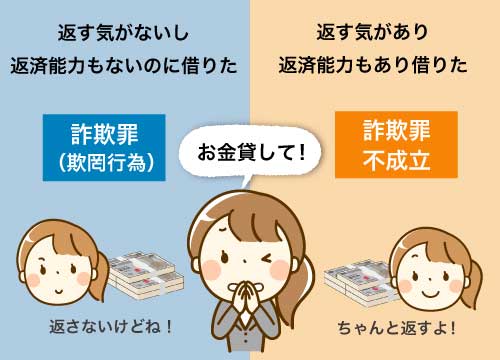 借りたお金を返さないと罪になる 弁護士が解説 福岡の刑事事件に強い弁護士による無料相談