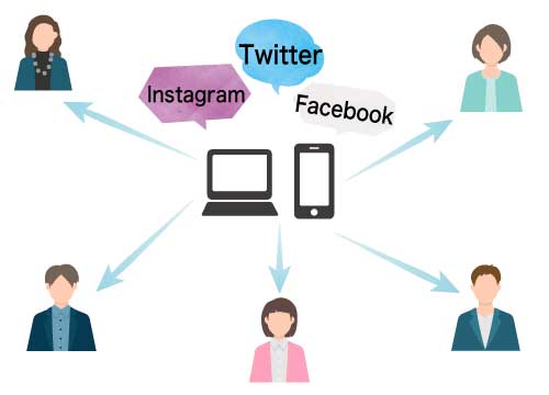 SNSなどインターネットでの拡散のイメージ図