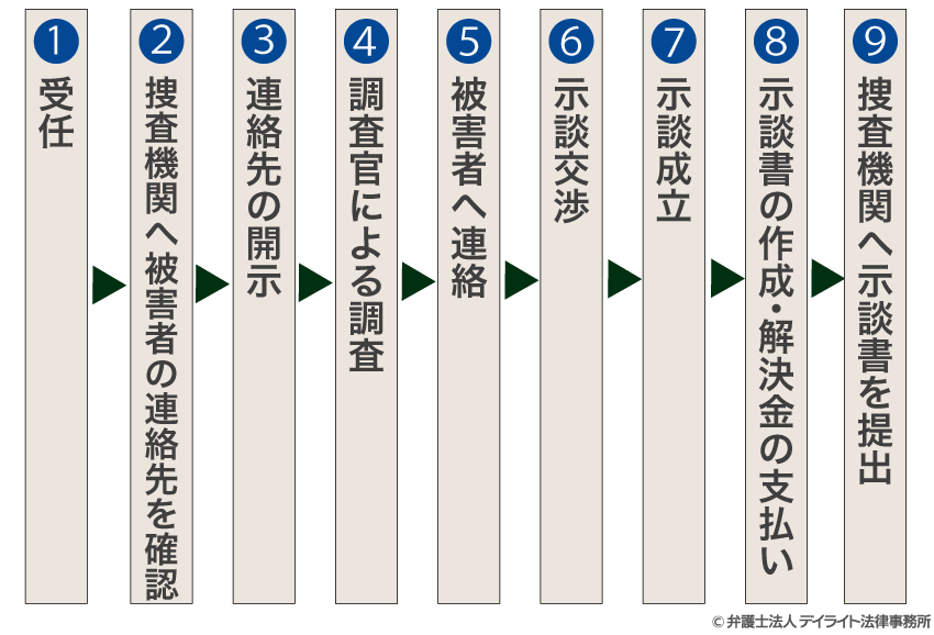 窃盗 万引 で不起訴を獲得できた事例 弁護士の解説 福岡の刑事事件に強い弁護士による無料相談