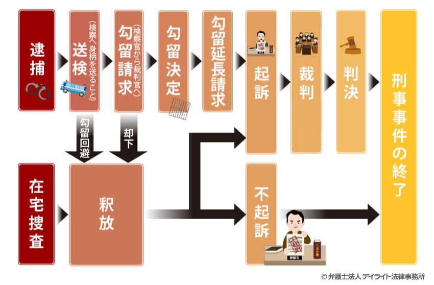 捜査 の 端緒 と は