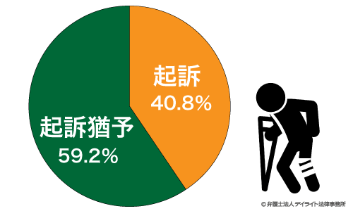 人を殴った 捕まらない 弁護士が解説 福岡の刑事事件に強い弁護士による無料相談