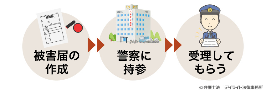 被害届の出し方の流れ