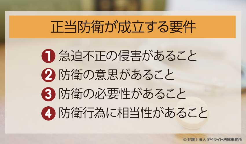正当防衛が成立する要件