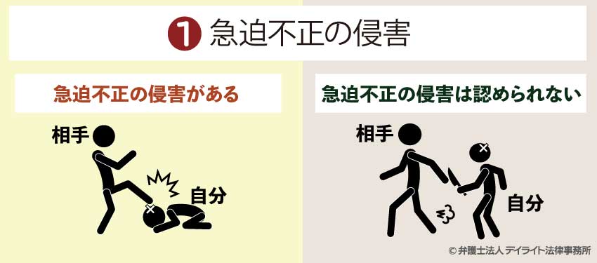 急迫不正の侵害