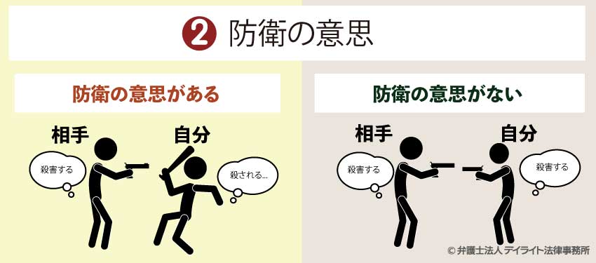 防衛の意思